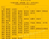 2024广东岭南技师学院学费减免申请符合条件